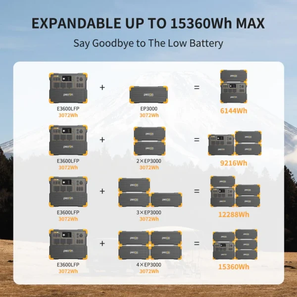 Pecron E3600LFP Estación de Energía Portátil 3072Wh (48V 64Ah) | Generador Solar Portátil | 3600W (Pico 7200W)